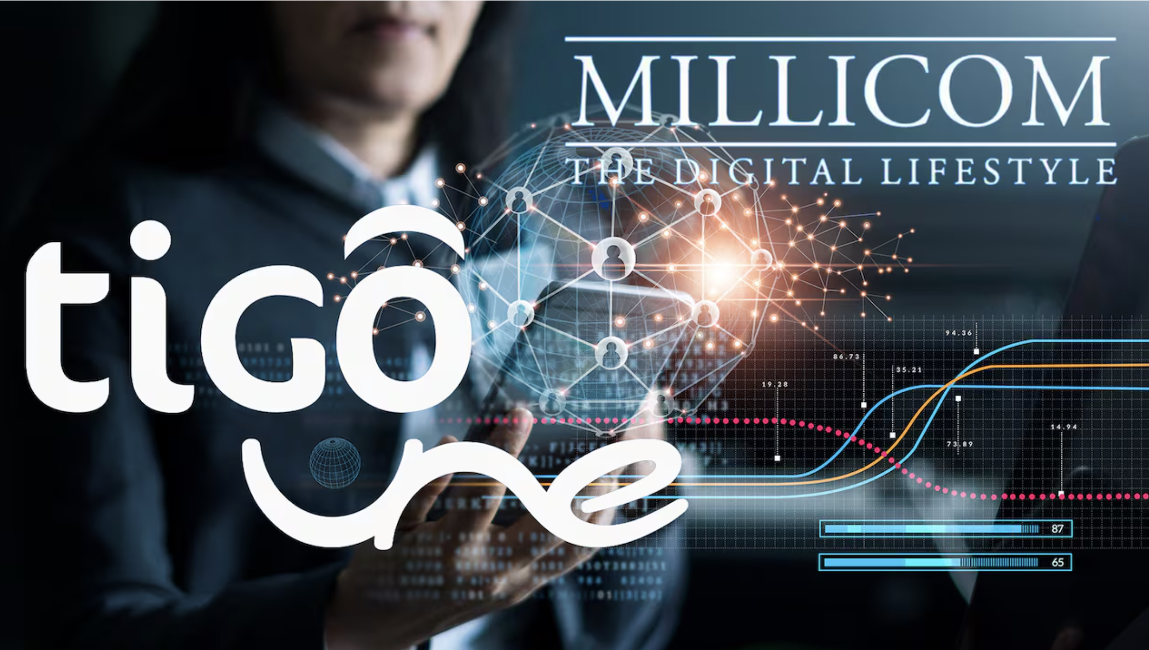 Telecom Customer Intelligence Platform — Telecommunications project by Silvana Restrepo